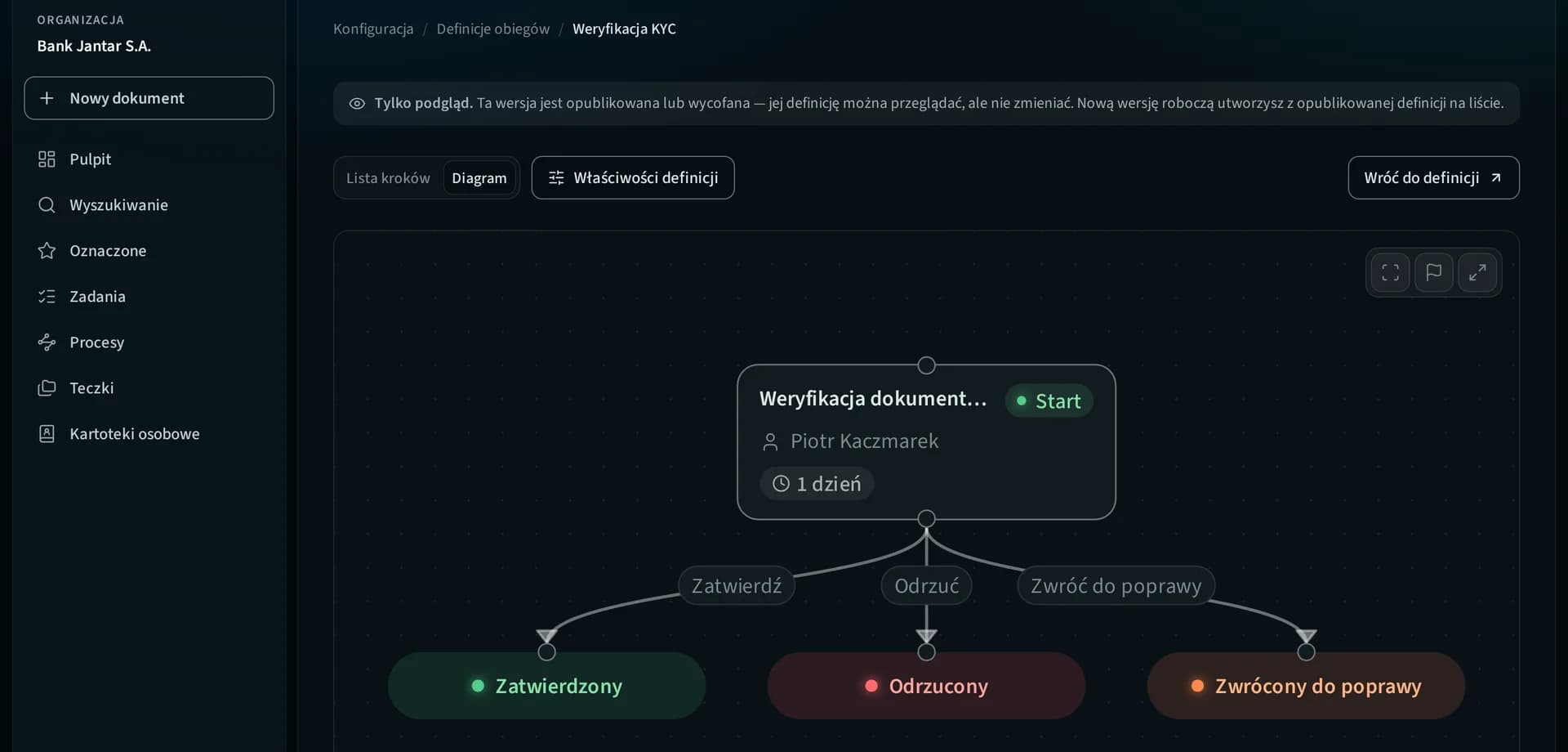 CONTMAN Workflow: the process editor in the application, the Diagram view of the "Weryfikacja KYC" definition: the document check step and three ends - approved, rejected or returned for correction