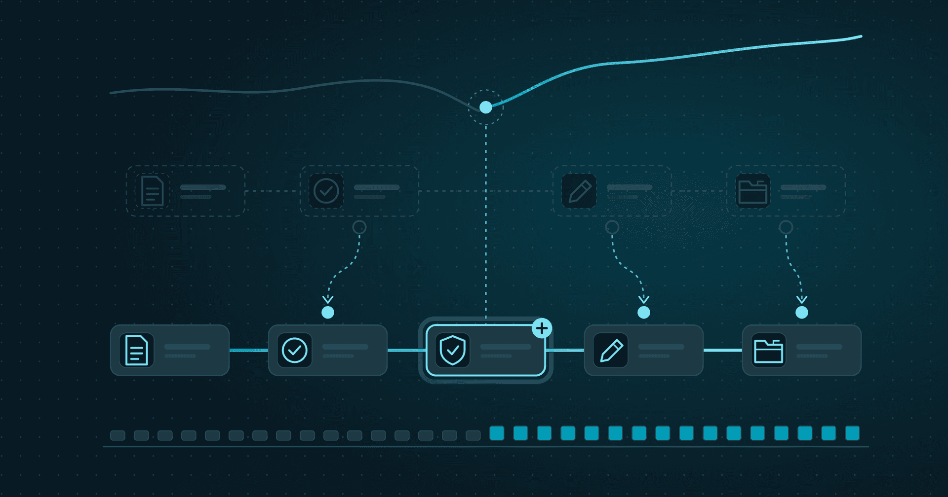Illustration: Die Marktkurve biegt nach oben ab. An dieser Stelle bekommt die neue Version des Dokumenten-Workflows einen zusätzlichen Prüfschritt. Vorgänge wechseln aus den Schritten der zurückgezogenen Version in dieselben Schritte der neuen Version.